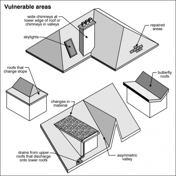 Home Inspection In Salt Lake Valley UT