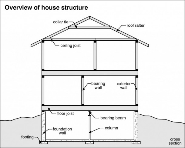 overview-houseStructure-1024x819